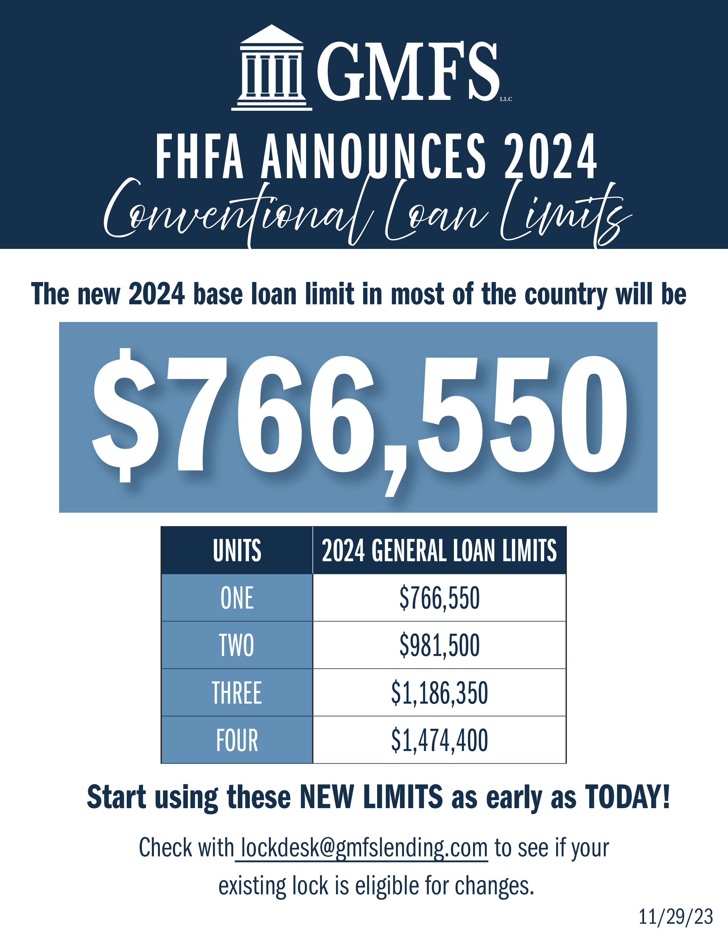 2024 conventional loan limits