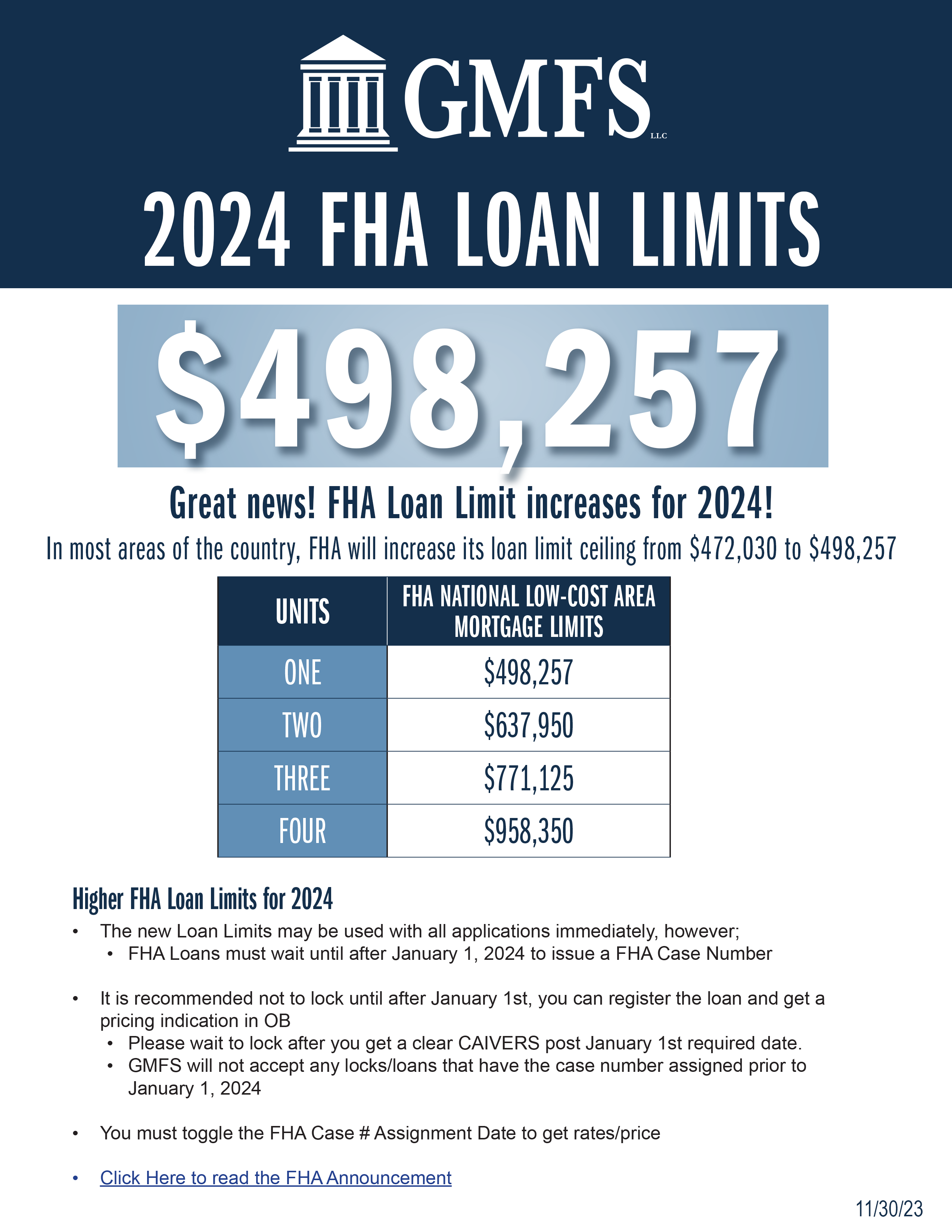 2024 fha loan limit