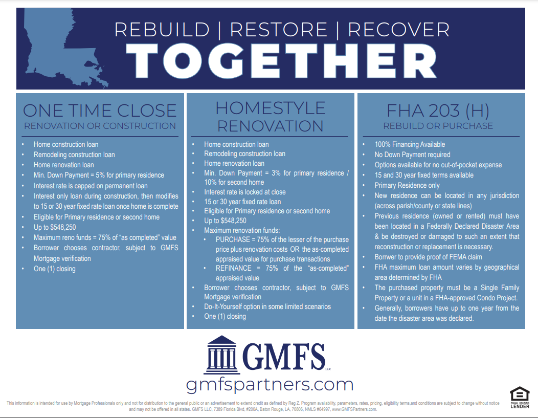 Hurricane Ida – Disaster Recovery Loans – GMFS Partners