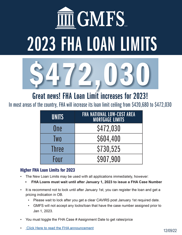 2023 FHA Loan Limits GMFS Partners