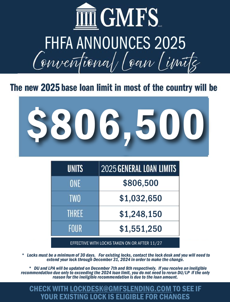 2025 conventional loan limits 